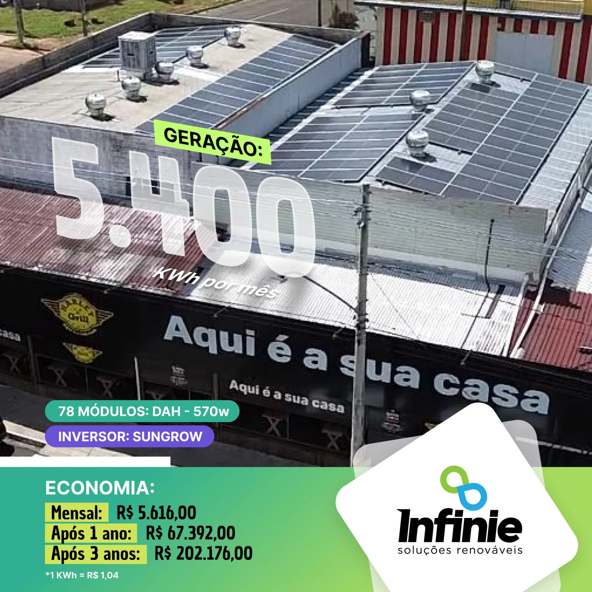 Projeto Harley Grill, Uberlândia