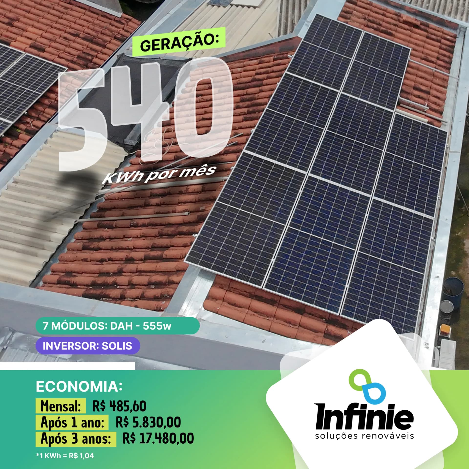 Projeto João Lucas, Uberlândia